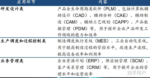 中國國產工業軟件與教育行業軟件開發的現狀與潛力