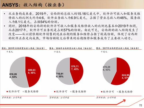 工業軟件研究框架 以教育行業軟件開發為視角的路徑與展望