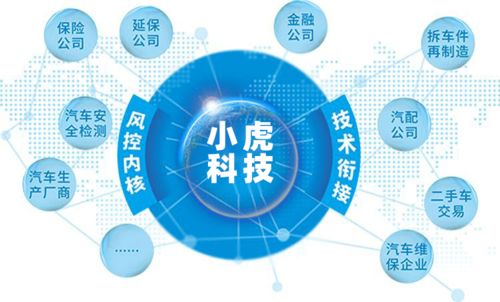 重磅官宣 小虎科技汽車AI技術(shù)校企合作培訓(xùn)基地正式成立，教育行業(yè)軟件開發(fā)迎來(lái)新突破