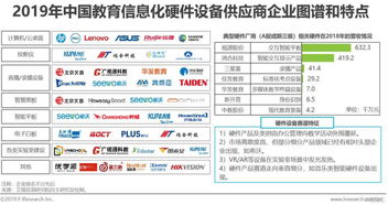 教育信息化發(fā)展 2019年中國(guó)教育信息化行業(yè)研究報(bào)告