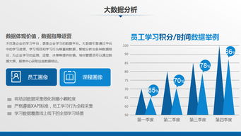 鼎維 定制教育軟件與系統開發，賦能教育行業數字化轉型
