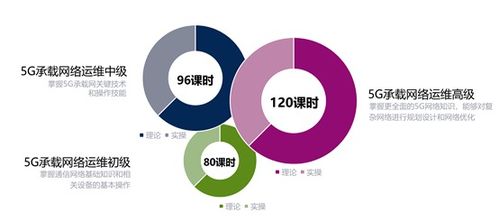 烽火1+X證書 賦能職業教育改革，驅動教育行業軟件創新